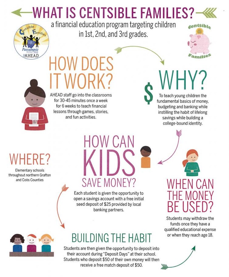 Centsible Families Infographic
